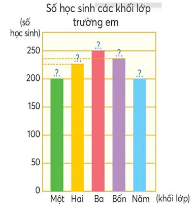 Toán lớp 4 Bài 17: Biểu đồ cột