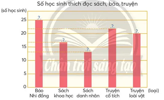 Toán lớp 4 Bài 17: Biểu đồ cột