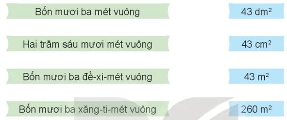 Toán lớp 4 Bài 18: Đề-xi-mét vuông, mét vuông, mi-li-mét vuông