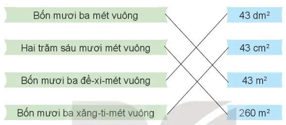 Toán lớp 4 Bài 18: Đề-xi-mét vuông, mét vuông, mi-li-mét vuông