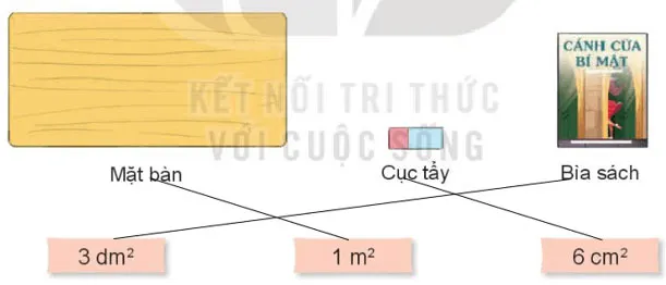 Toán lớp 4 Bài 18: Đề-xi-mét vuông, mét vuông, mi-li-mét vuông