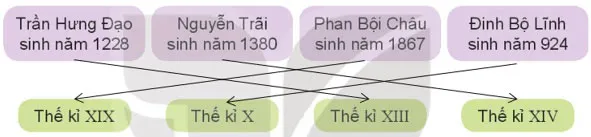 Toán lớp 4 Bài 19: Giây, thế kỉ