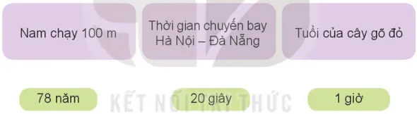 Toán lớp 4 Bài 19: Giây, thế kỉ