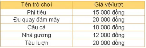 Toán lớp 4 Bài 20: Thực hành và trải nghiệm sử dụng một số đơn vị đo đại lượng