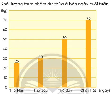 Toán lớp 4 Bài 22: Em làm được những gì?