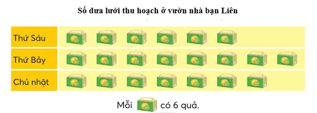 Toán lớp 4 Bài 3: Ôn tập phép nhân, phép chia