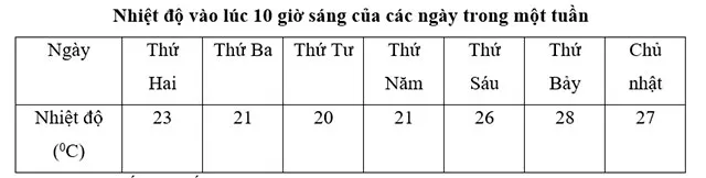 Toán lớp 4 Bài 3: Ôn tập về một số yếu tố thống kê và xác suất