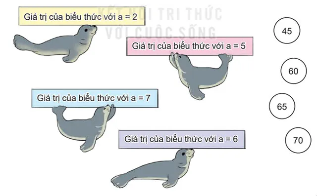 Toán lớp 4 Bài 4: Biểu thức chữ