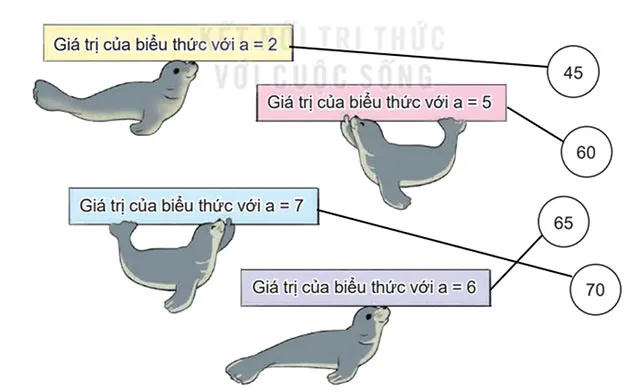 Toán lớp 4 Bài 4: Biểu thức chữ