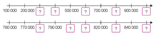 Toán lớp 4 Bài 4: Các số trong phạm vi 1 000 000