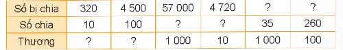 Toán lớp 4 Bài 41: Nhân, chia với 10, 100, 1 000,…