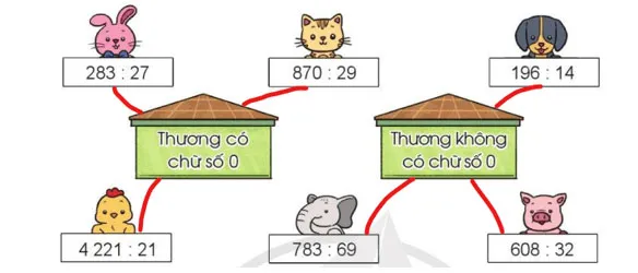 Toán lớp 4 Bài 44: Thương có chữ số 0