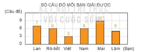 Toán lớp 4 Bài 52: Luyện tập chung