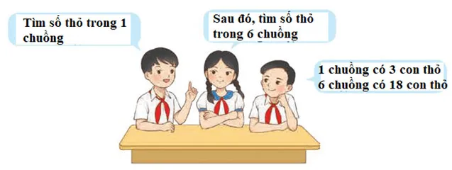 Toán lớp 4 Bài 6: Bài toán liên quan đến rút về đơn vị