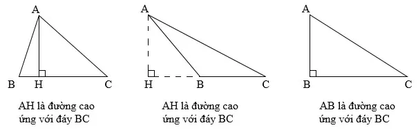 Toán lớp 5: Hình tam giác trang 85