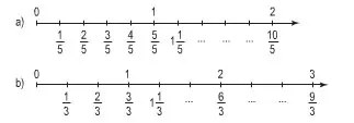 Toán lớp 5: Hỗn số trang 12