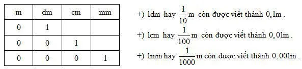 Toán lớp 5: Khái niệm số thập phân trang 33