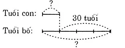 Toán lớp 5: Luyện tập chung 2 trang 31