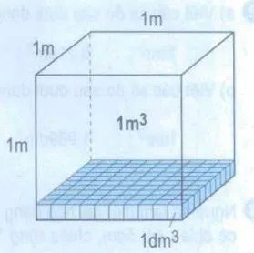 Toán lớp 5: Mét khối trang 117