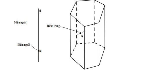 Tổng hợp lý thuyết và công thức tính nhanh Hình học 12