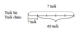 Tuyển tập 28 đề thi học kì 2 môn Toán lớp 4 theo Thông tư 22