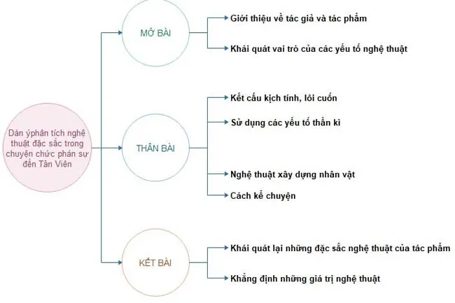 Văn mẫu lớp 10: Phân tích nghệ thuật đặc sắc trong Chuyện chức phán sự đền Tản Viên