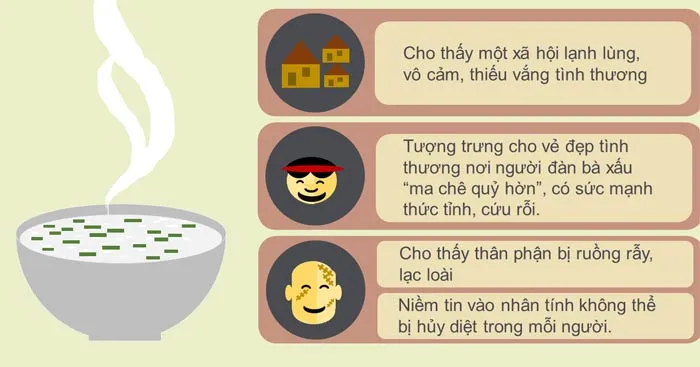 Văn mẫu lớp 11: Đoạn văn suy nghĩ về chi tiết bát cháo hành của Thị Nở