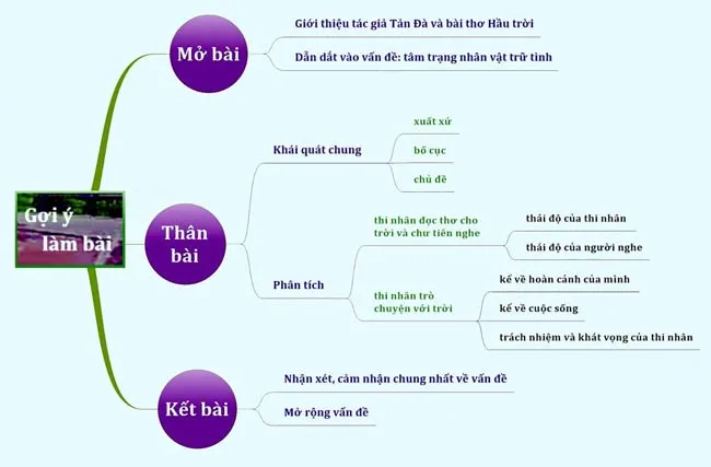 Văn mẫu lớp 11: Phân tích bài thơ Hầu trời (3 Dàn ý & 11 mẫu)