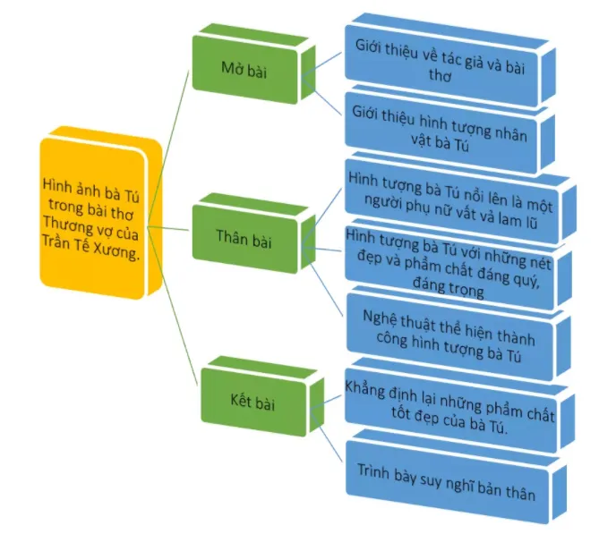 Văn mẫu lớp 11: Phân tích hình ảnh bà Tú trong bài thơ Thương vợ