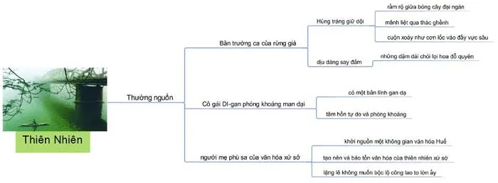 Văn mẫu lớp 12: Phân tích vẻ đẹp của dòng sông Hương khi ở thượng nguồn