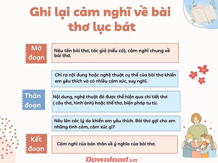 Văn mẫu lớp 6: Viết đoạn văn ghi lại cảm nghĩ về bài thơ lục bát