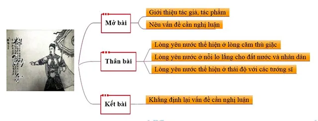 Văn mẫu lớp 8: Phân tích lòng yêu nước của Trần Quốc Tuấn qua bài Hịch tướng sĩ