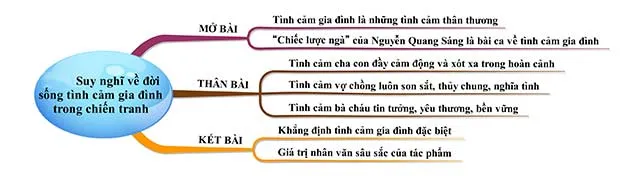 Văn mẫu lớp 9: Suy nghĩ về đời sống tình cảm gia đình trong chiến tranh qua Chiếc lược ngà