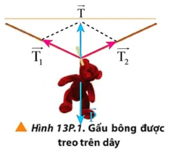 Vật lí 10 Bài 13: Tổng hợp lực – Phân tích lực