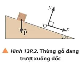 Vật lí 10 Bài 13: Tổng hợp lực – Phân tích lực