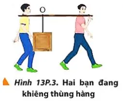 Vật lí 10 Bài 13: Tổng hợp lực – Phân tích lực