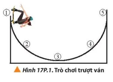 Vật lí 10 Bài 17: Động năng và thế năng. Định luật bảo toàn cơ năng