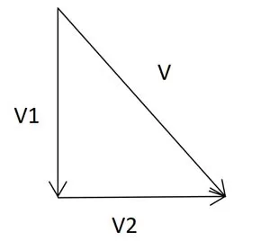 Vật lí 10 Bài 2: Đồ thị dịch chuyển theo thời gian. Độ dịch chuyển tổng hợp và tốc độ tổng hợp