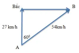 Vật lí 10 Bài 2: Đồ thị dịch chuyển theo thời gian. Độ dịch chuyển tổng hợp và tốc độ tổng hợp