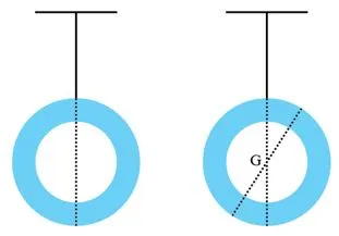 Vật lí 10 Bài 2: Một số lực thường gặp