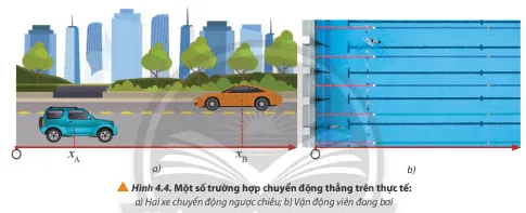 Vật lí 10 Bài 4: Chuyển động thẳng