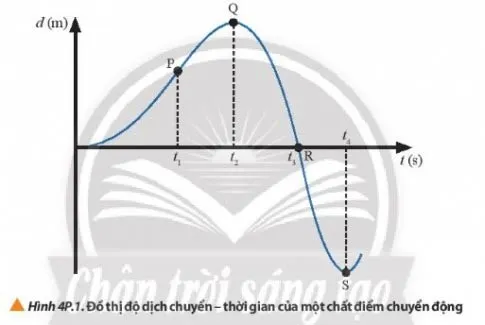 Vật lí 10 Bài 4: Chuyển động thẳng