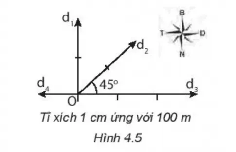 Vật lí 10 Bài 4: Độ dịch chuyển và quãng đường đi được