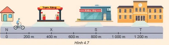 Vật lí 10 Bài 4: Độ dịch chuyển và quãng đường đi được