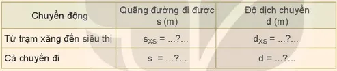 Vật lí 10 Bài 4: Độ dịch chuyển và quãng đường đi được