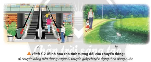 Vật lí 10 Bài 5: Chuyển động tổng hợp