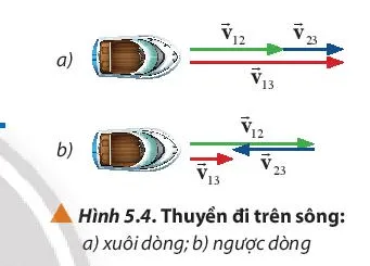 Vật lí 10 Bài 5: Chuyển động tổng hợp