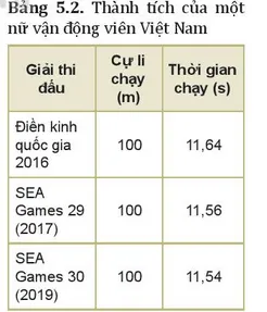 Vật lí 10 Bài 5: Tốc độ và vận tốc