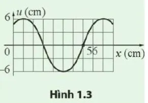 Vật lí 11 Bài 1: Mô tả sóng