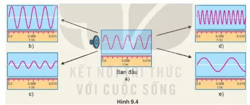 Vật lí 11 Bài 9: Sóng ngang. Sóng dọc. Sự truyền năng lượng của sóng cơ